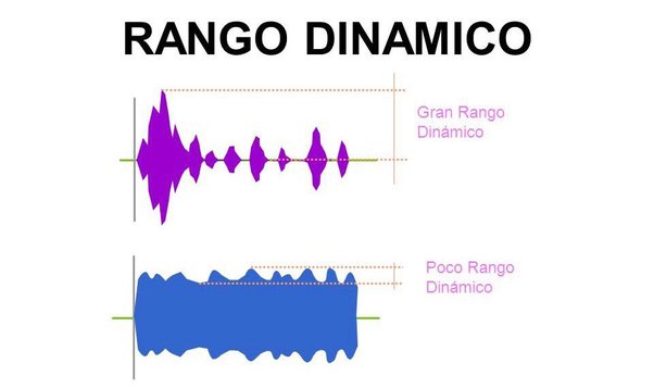 Ejemplo de Rango Dinamico