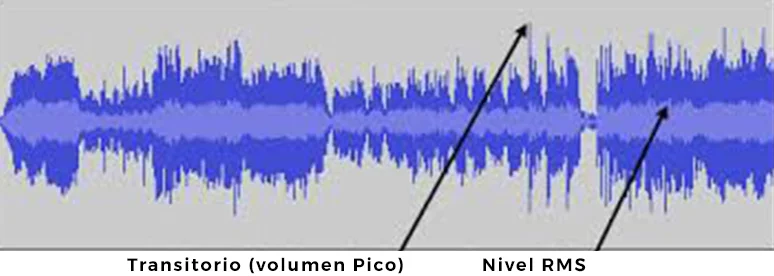 Ejemplo de RMS o Nivel de Referencia